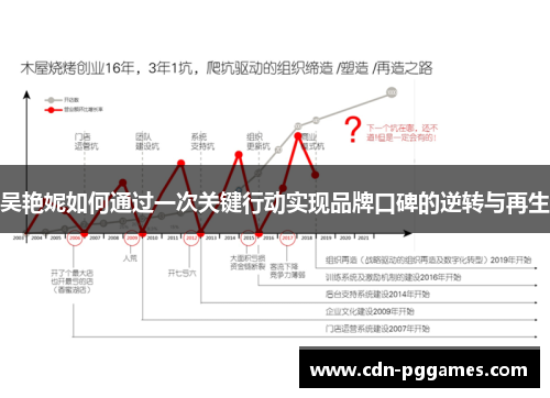 吴艳妮如何通过一次关键行动实现品牌口碑的逆转与再生