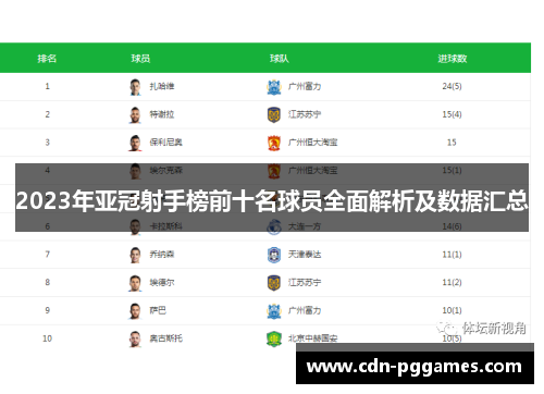 2023年亚冠射手榜前十名球员全面解析及数据汇总