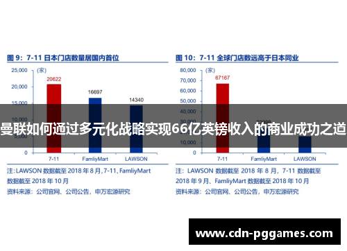 曼联如何通过多元化战略实现66亿英镑收入的商业成功之道
