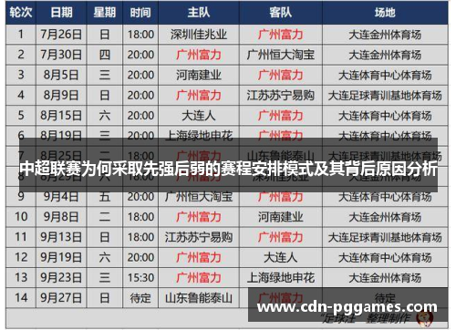 中超联赛为何采取先强后弱的赛程安排模式及其背后原因分析