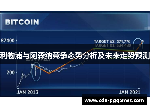 利物浦与阿森纳竞争态势分析及未来走势预测