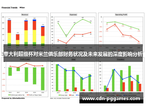 意大利超级杯对米兰俱乐部财务状况及未来发展的深度影响分析