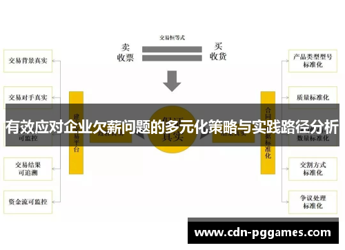 有效应对企业欠薪问题的多元化策略与实践路径分析