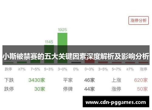 小斯被禁赛的五大关键因素深度解析及影响分析