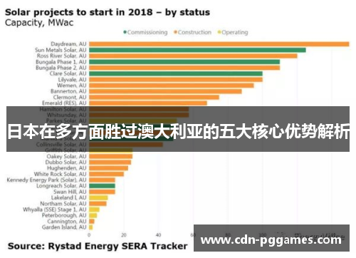 日本在多方面胜过澳大利亚的五大核心优势解析