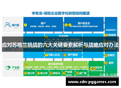 应对苏格兰挑战的六大关键要素解析与战略应对办法