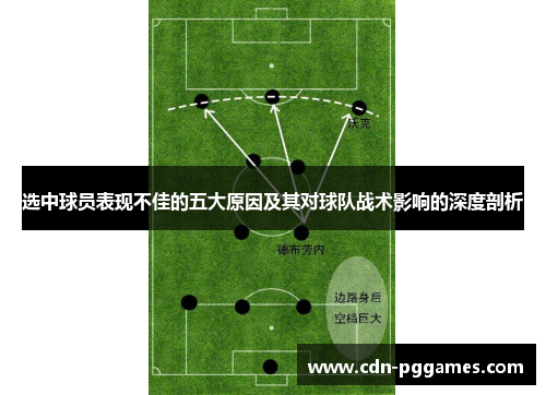 选中球员表现不佳的五大原因及其对球队战术影响的深度剖析