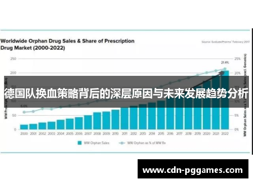 德国队换血策略背后的深层原因与未来发展趋势分析